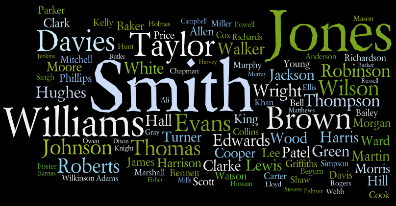 British Last Names 1900s